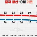 RE:아톰여행클럽산악회 10월12일- 15일 3박4일 황산 날씨 기온 일기예상 이미지