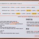 디케이워시 세차장 이미지