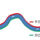 국토종주자전거길1-100 이미지