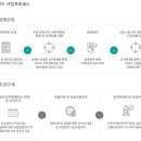 닥터빌드 이미지