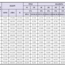 미진환경 네이버블로그
