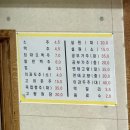 최복금냉면.양고기월배직영점 | 조부부의 주류일상 part11 최복금냉면양고기 월배점 진천동 양고기 맛집 추천