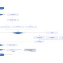 수신주유소 이미지