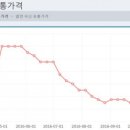 포스코유통