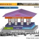 태인엔지니어링 - 양산시 증산역로 177 | 태인엔지니어링