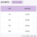 안산출장마사지 리턴즈맘케어 26주 임산부 산전마사지 후기