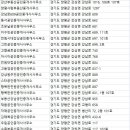 양평늘봄공인중개사사무소 | 양평 부동산