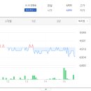 동성자동차주식회사 이미지