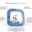 대웅상사 이미지