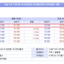 반포대로(동측) 이미지