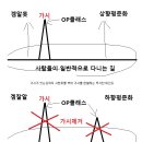 상향평준화