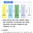 [해군699기] - 일반병의 병종분류 절차 이미지