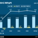 (주)에스엘코리아