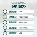 바른요양병원 | 풍무동방문요양 지원이 필요하신 경우