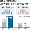 대물림 경향신문