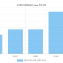 가산SK컴퍼니