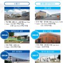 탐방후기 - 신흥에스이씨