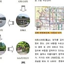 도전 E-book 만들기 이미지