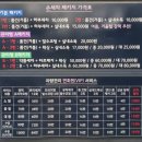 오렌지손세차 이미지