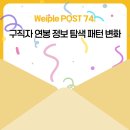 웨이플 | 74. 구직자 연봉 정보 탐색 패턴 변화 💵