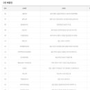 세븐일레븐 3공단점 이미지