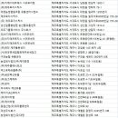(주)제주돈애랑식품 이미지