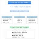 산청고등학교 이미지