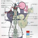 (주)에스앤더블류 네이버블로그