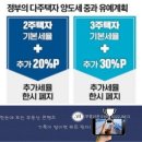 다주택자 양도세 중과 유예 1년 더 연장될 듯 ᆢ정부, 후년 26년5월까지 연장 가닥 이미지