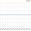에바누스에쿼티파트너스 이미지