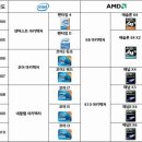 컴퓨터 CPU 대하여... 이미지