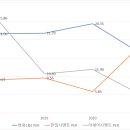 브이아이피미디어 이미지