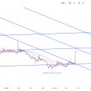 삼성코인 관련주 TOP5 | 디지털자산기본법 대장주
