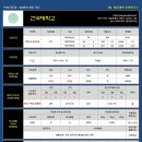 [2016학년도] 건국대학교 체육교육학과 정시 입시요강 이미지