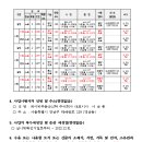 416호선 네이버블로그
