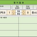 2016.06.16 (목) 덕진중 vs 용소중 이미지