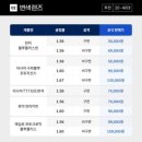 다비치안경(금천점) 이미지