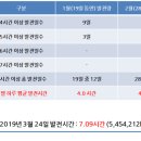 용해태양광발전소 이미지