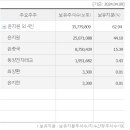 에스제이디 이미지