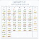 동의당한의원 네이버블로그