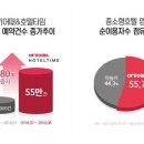 호텔타임 이미지