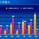 2007년 12월말, 몽이아빠의 네비시장 들여다보기 이미지