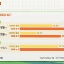 김대중농장 이미지