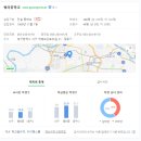 평리중학교 내 네이버블로그