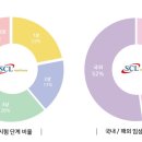 의료법인서울효천의료재단 에이치플러스양지병원 이미지