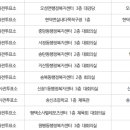 일죽면 행정복지센터 2층 대회의실 이미지