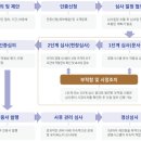 ㈜삼진특수 이미지