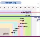 우리나라 영화관 스크린 크기 순위! 이미지