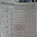 (주)케이지 모빌리티 부산서비스센터 | 부산 강서구 산후도우미 정부지원 신청하기(산모 신생아 건강관리사 지원사업)/부산형 산후조리경비