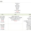 동국대학교소비자생활협동조합